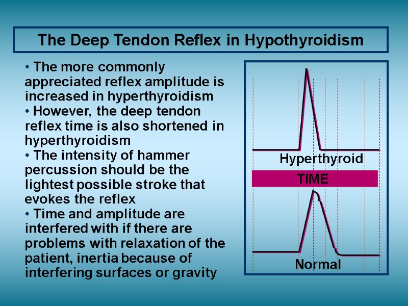 The Deep Tendon Reflex in Hypothyroidism Normal Hyperthyroid TIME  The more commonly appreciated